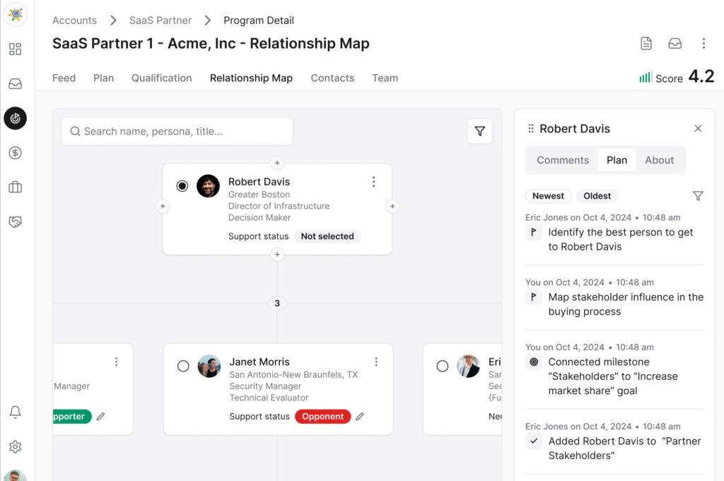 Relationship Map — Partner Co-Sell Orchestration Platform
