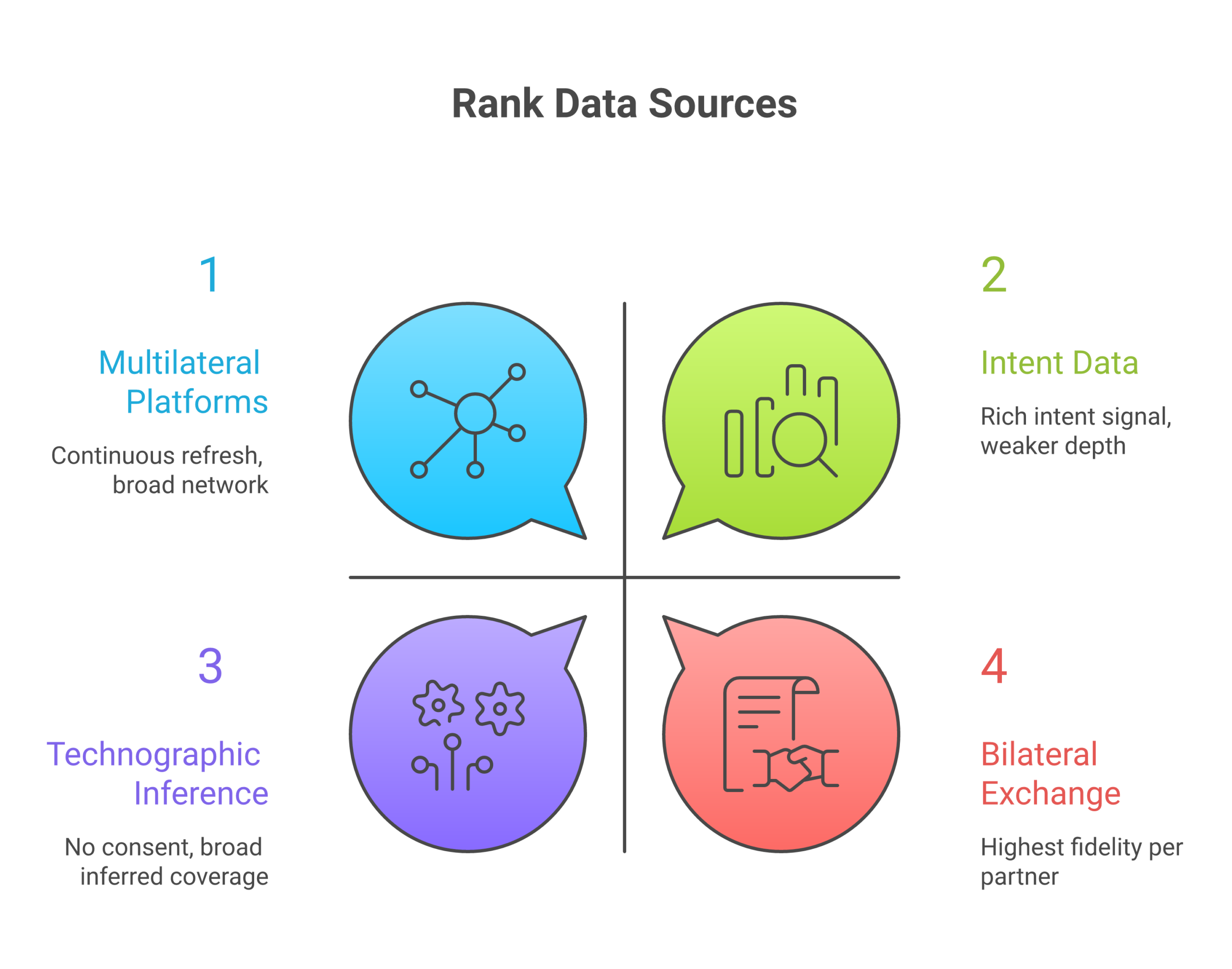 overlap-data - Forecastable Overlap Data: Four sources ranked by trust depth