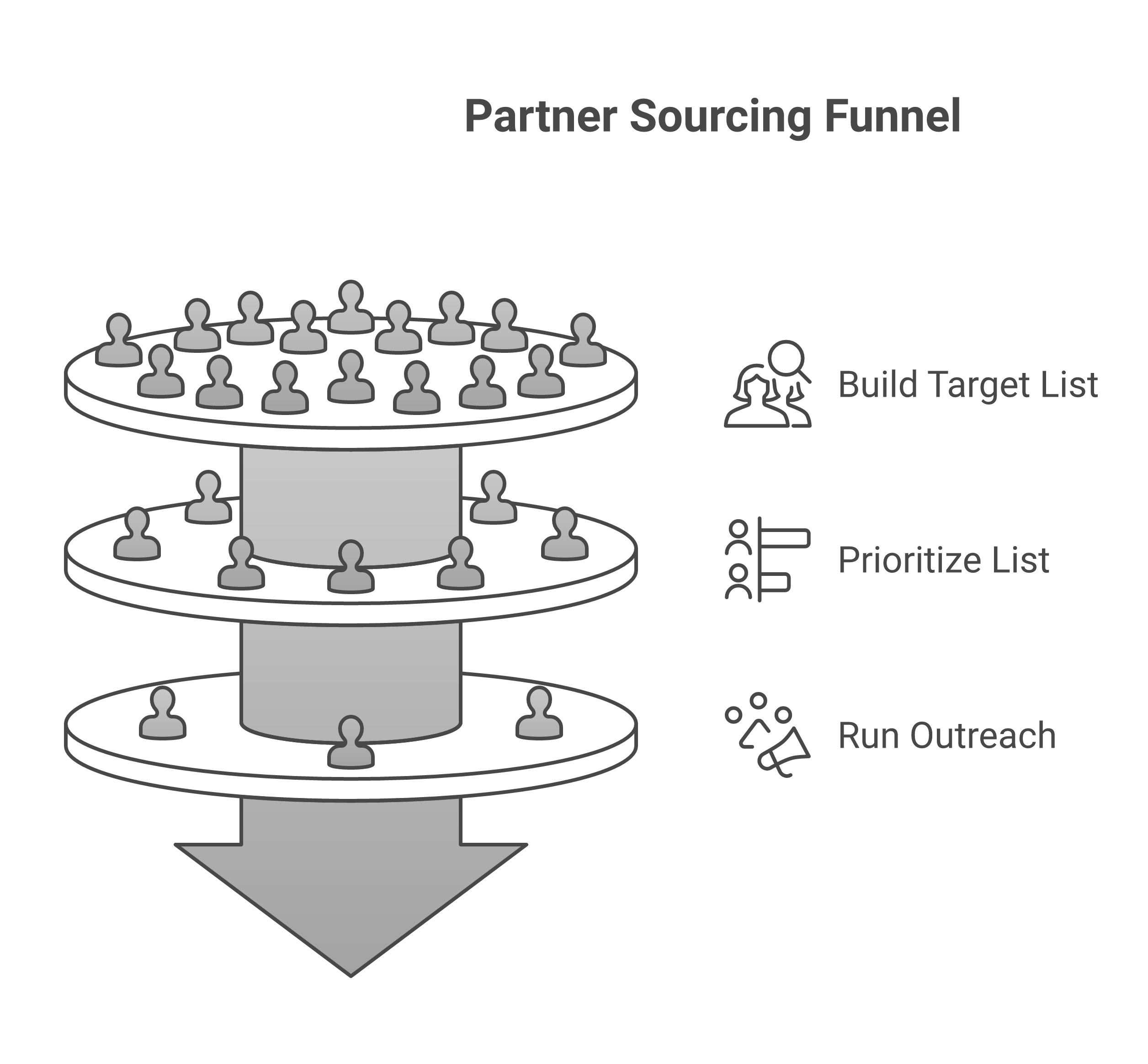 partner-sourcing - Forecastable Partner Sourcing: How partner sourcing actually works