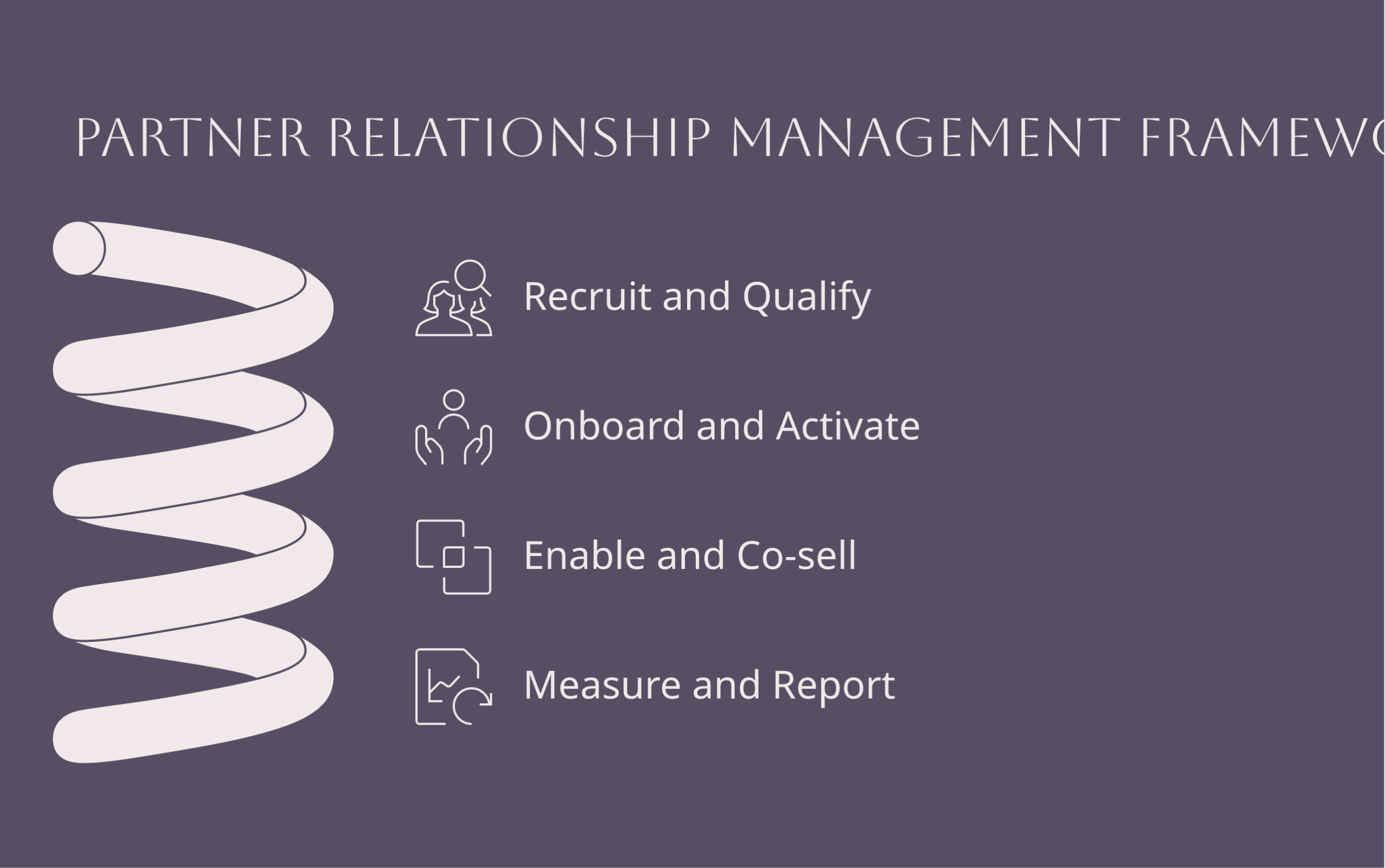partner relationship management framework showing the four-stage operating model: recruit and qualify partners, onboard and activate, enable and co-sell, measure and report