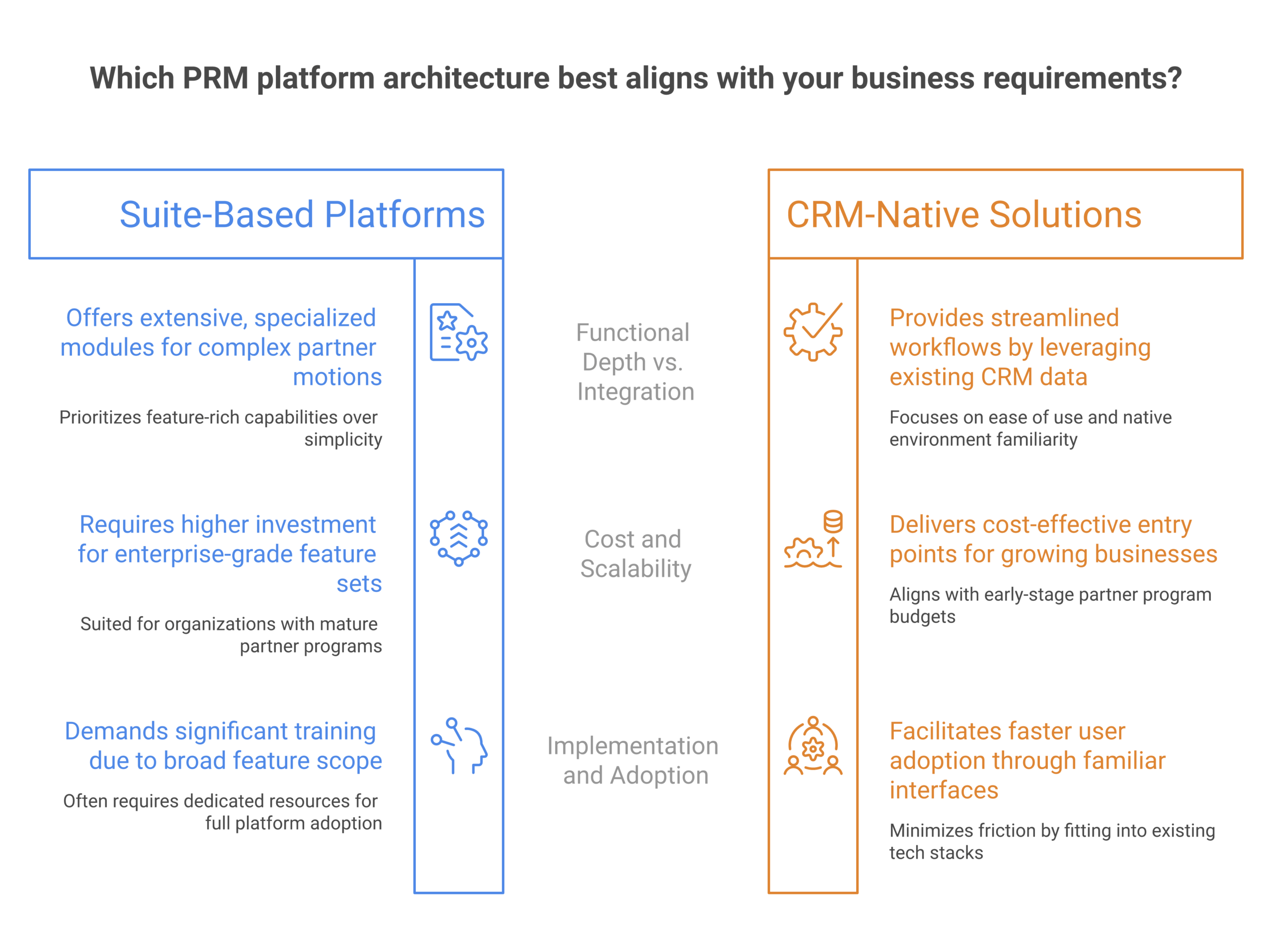 zinfi alternatives framework: Match the platform to your partner motion, Weigh suite depth against CRM-native simplicity, Check the real cost against your stage, Test adoption, not just features, Confirm it fits your existing stack