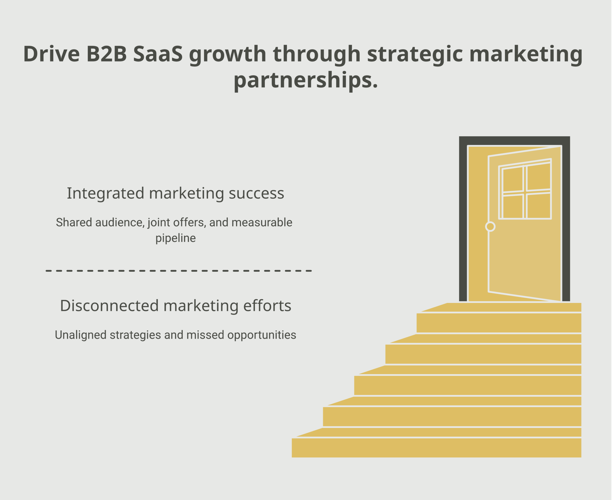 b2b saas marketing partner framework diagram showing its core components