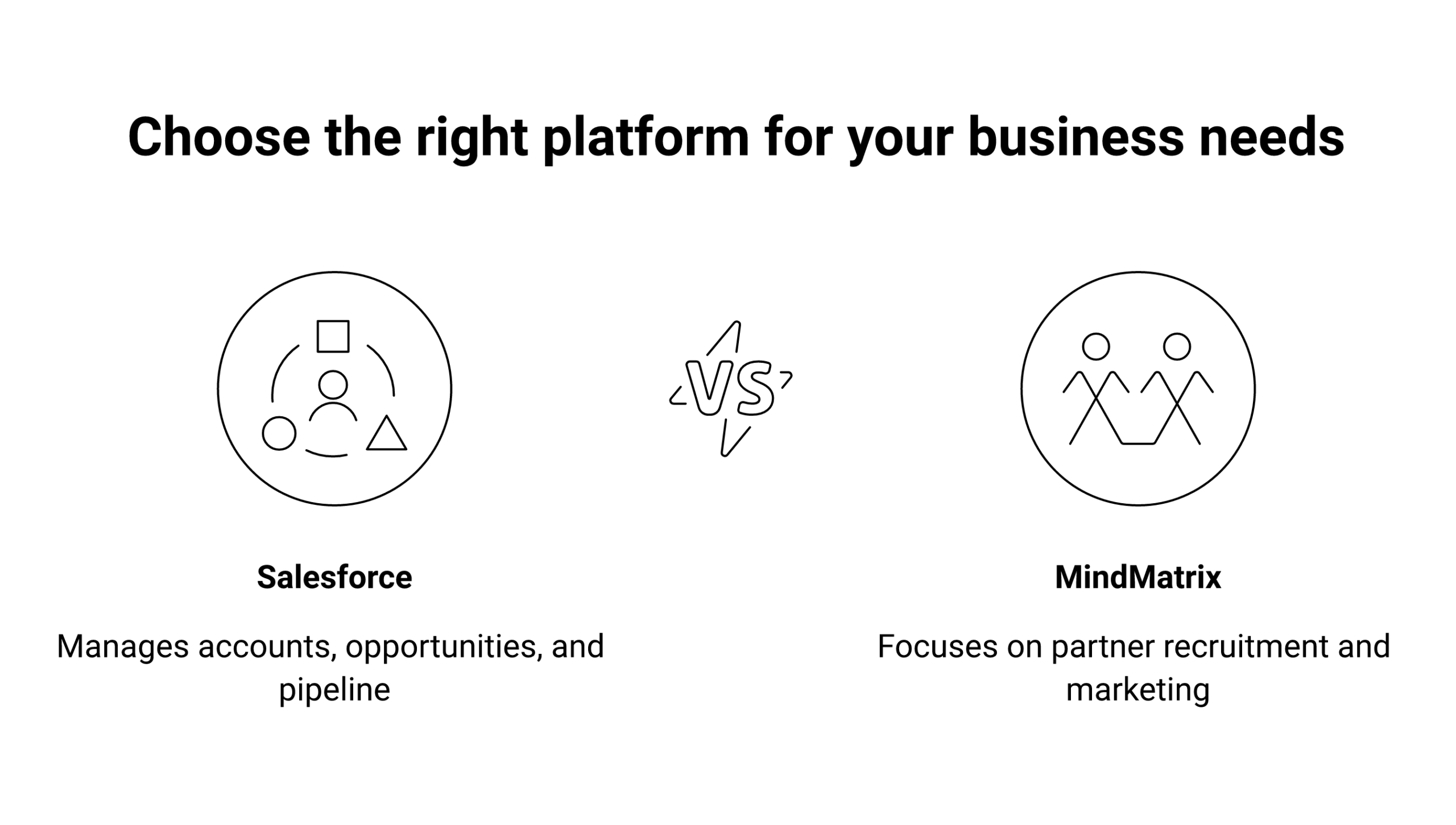 mindmatrix vs salesforce framework diagram showing its core components