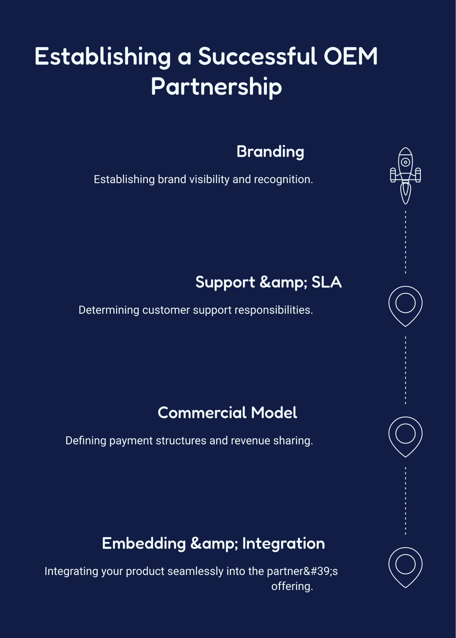 oem partner model showing embedding, revenue share, and support responsibilities