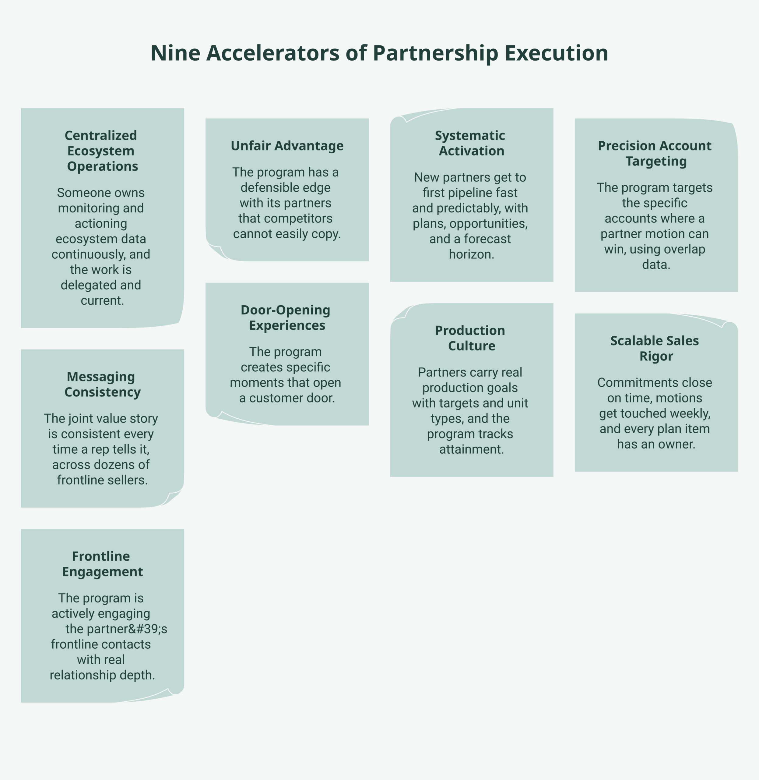 nine accelerators of partnership execution framework diagram