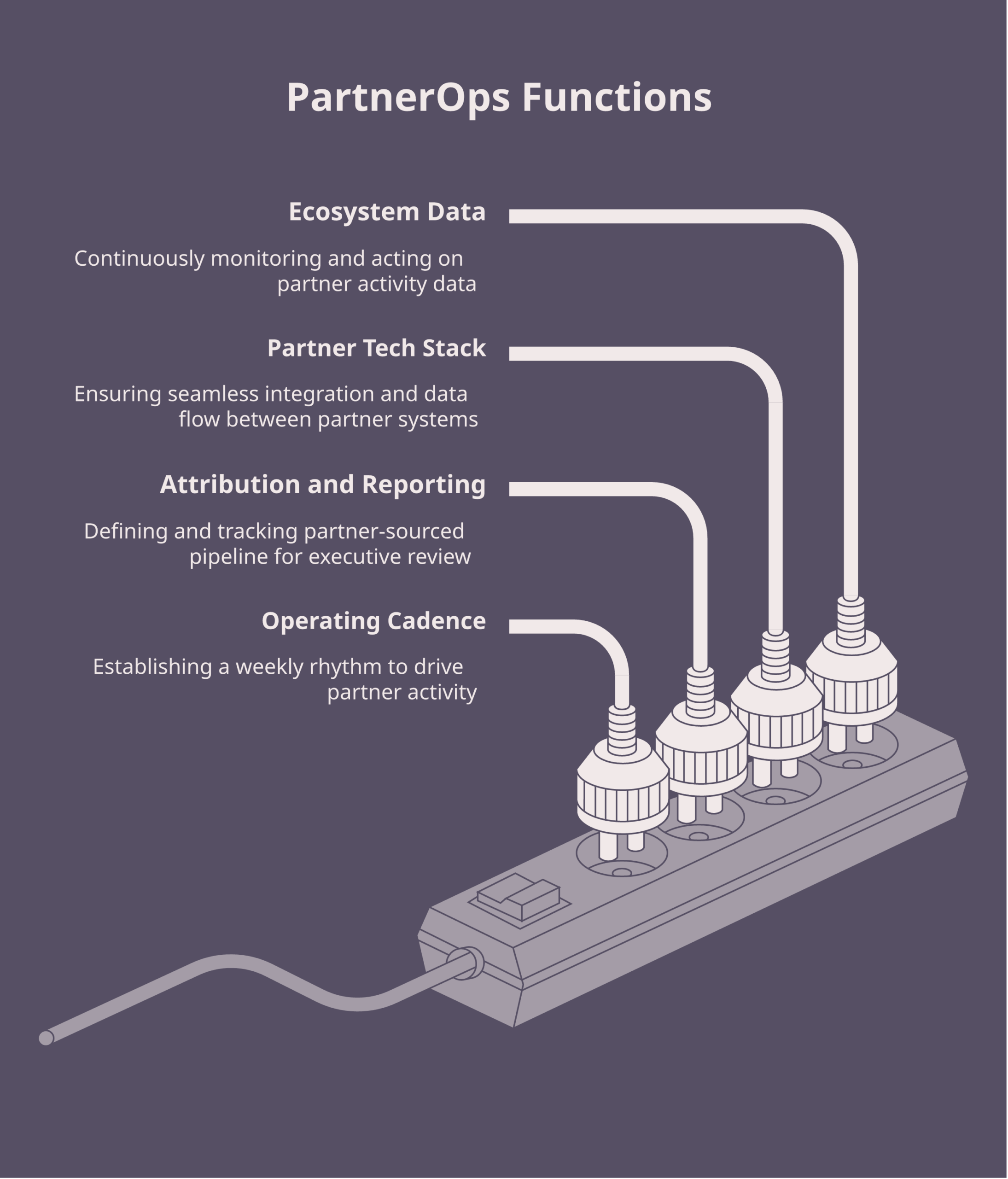 partnerops framework diagram