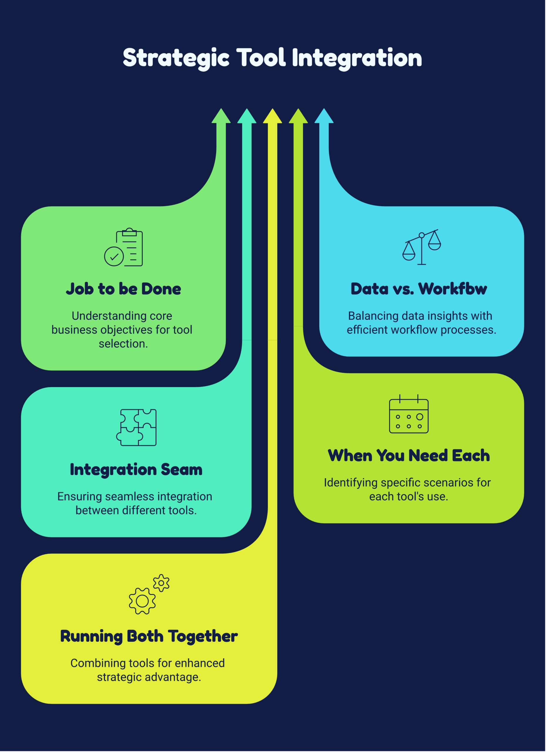 Crossbeam vs Introw comparison framework showing job to be done, data versus workflow, the integration seam, when to use each, and running both in one stack