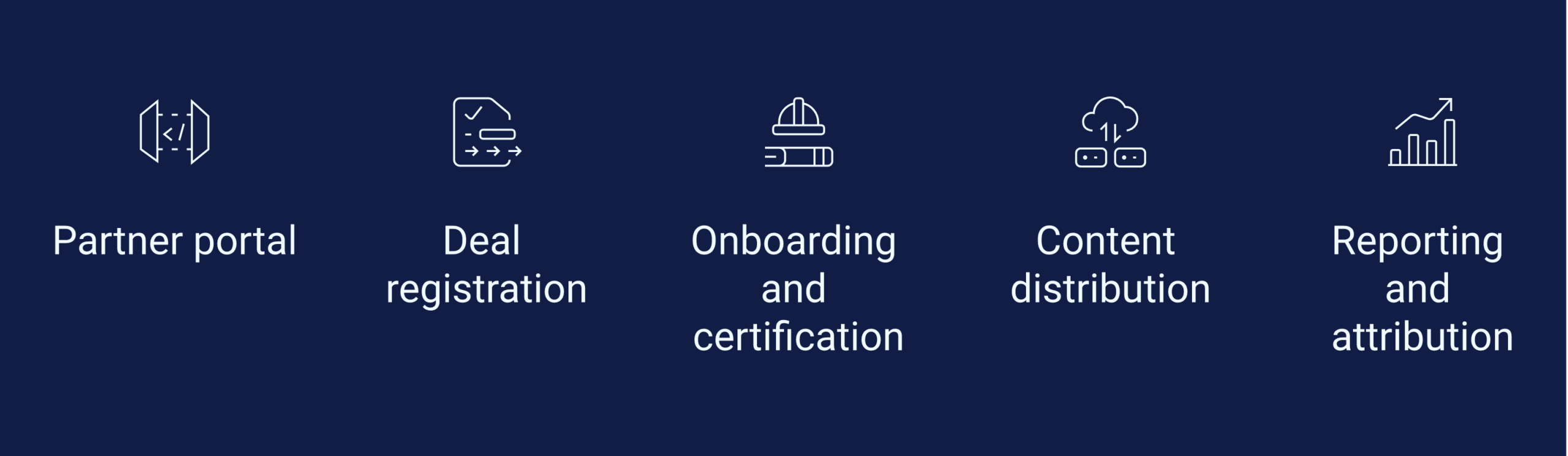 partner management software framework diagram showing the five core functions from portal to reporting