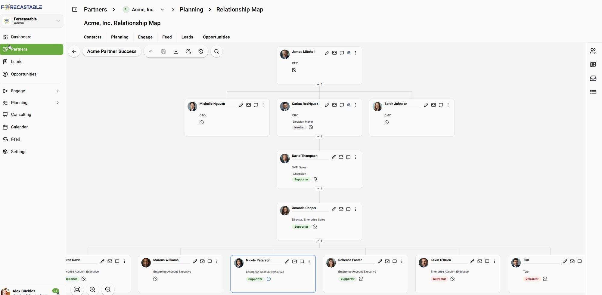Relationship map of a partner organization